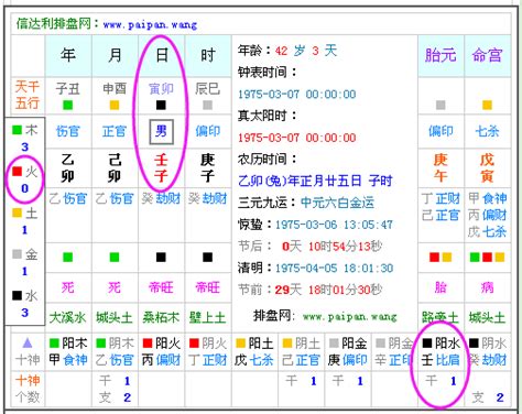 八字無火|免費生辰八字五行屬性查詢、算命、分析命盤喜用神、喜忌